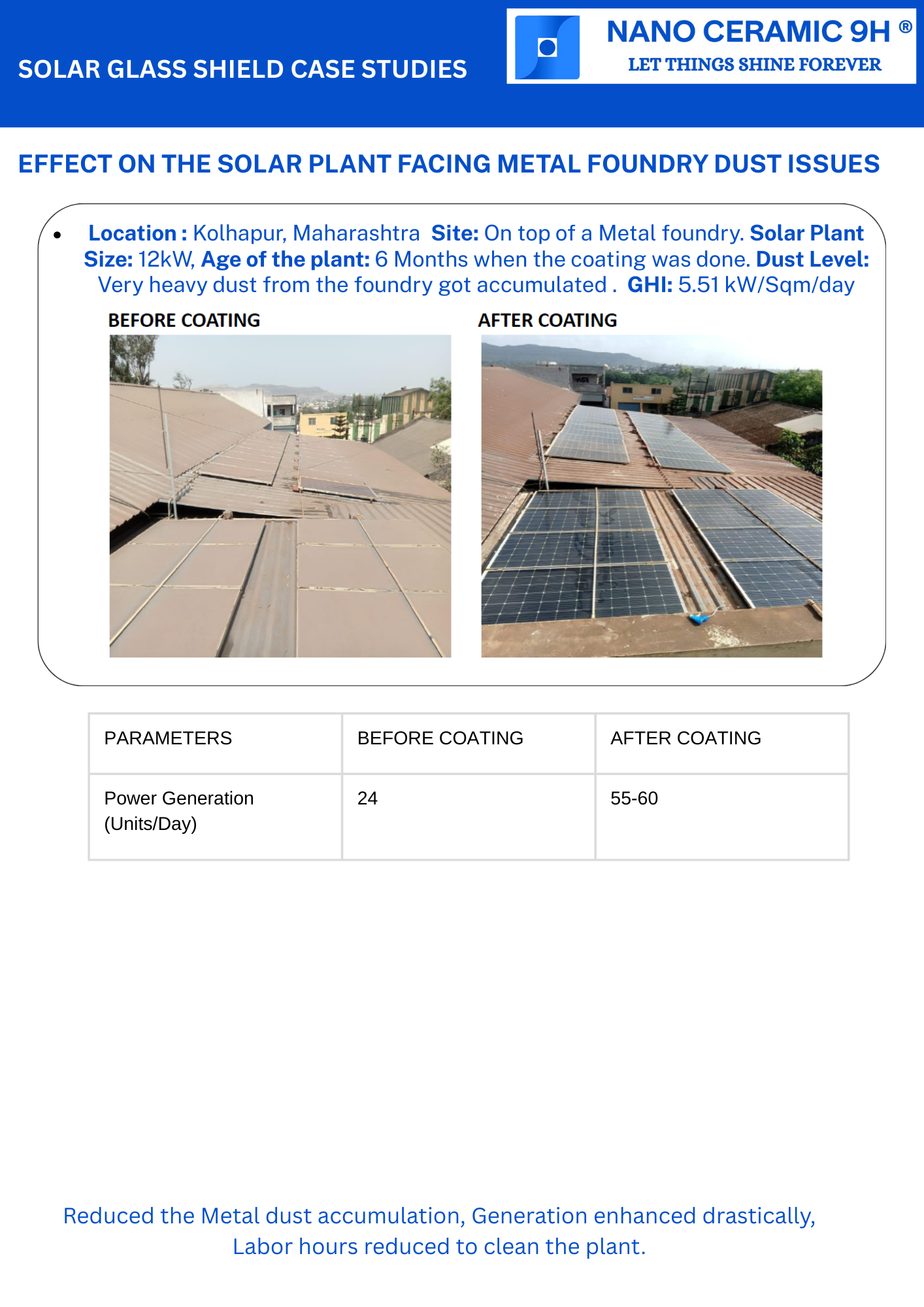 Kolhapur Case Study