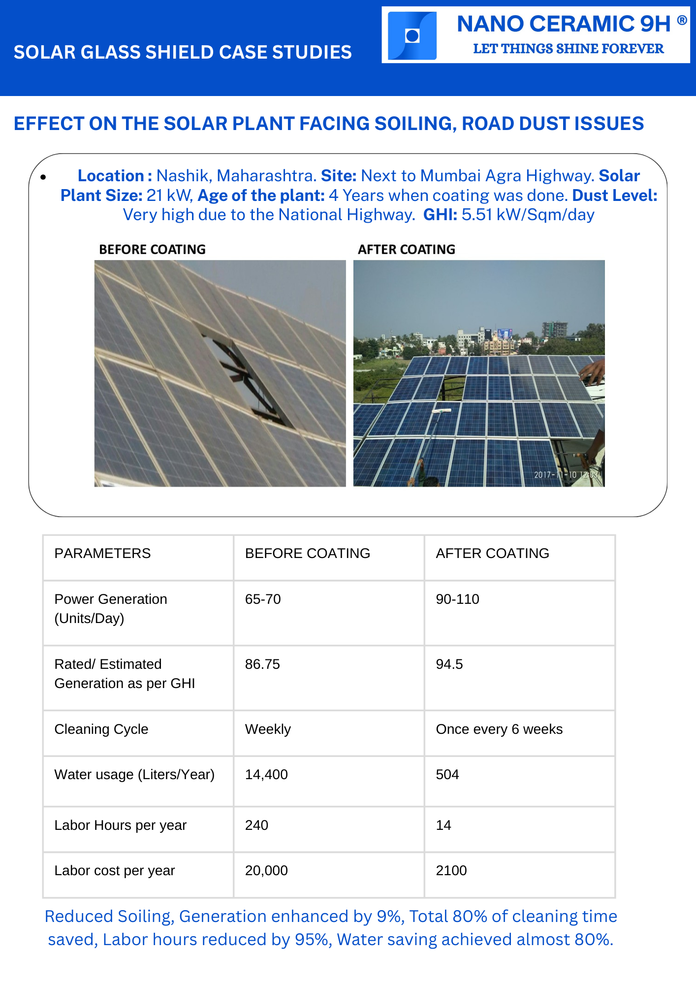 Nashik Case Study