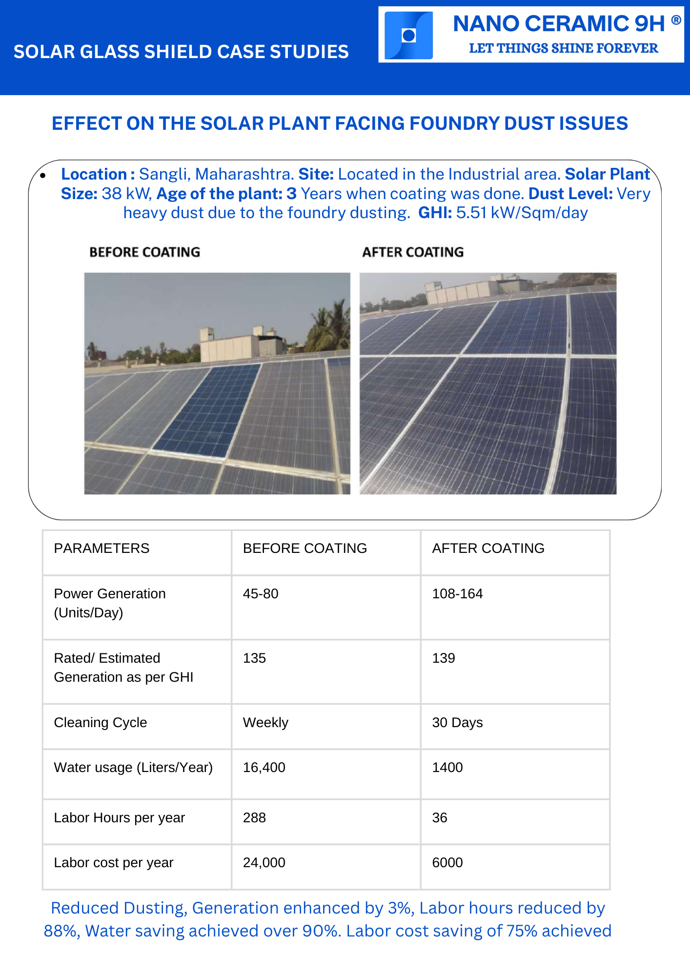 Sangli Case Study