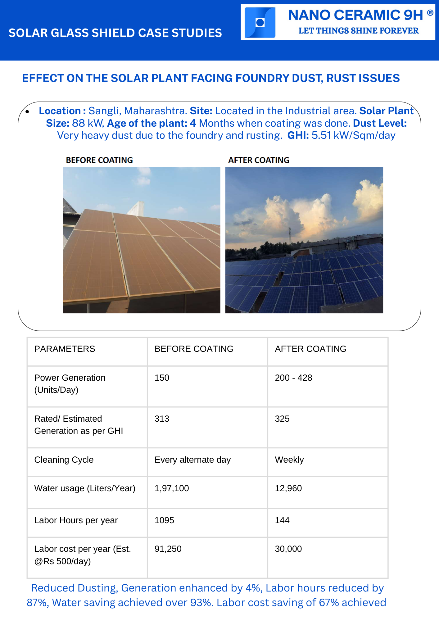 Sangli Case Study