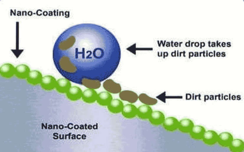 Solar Glass Shield