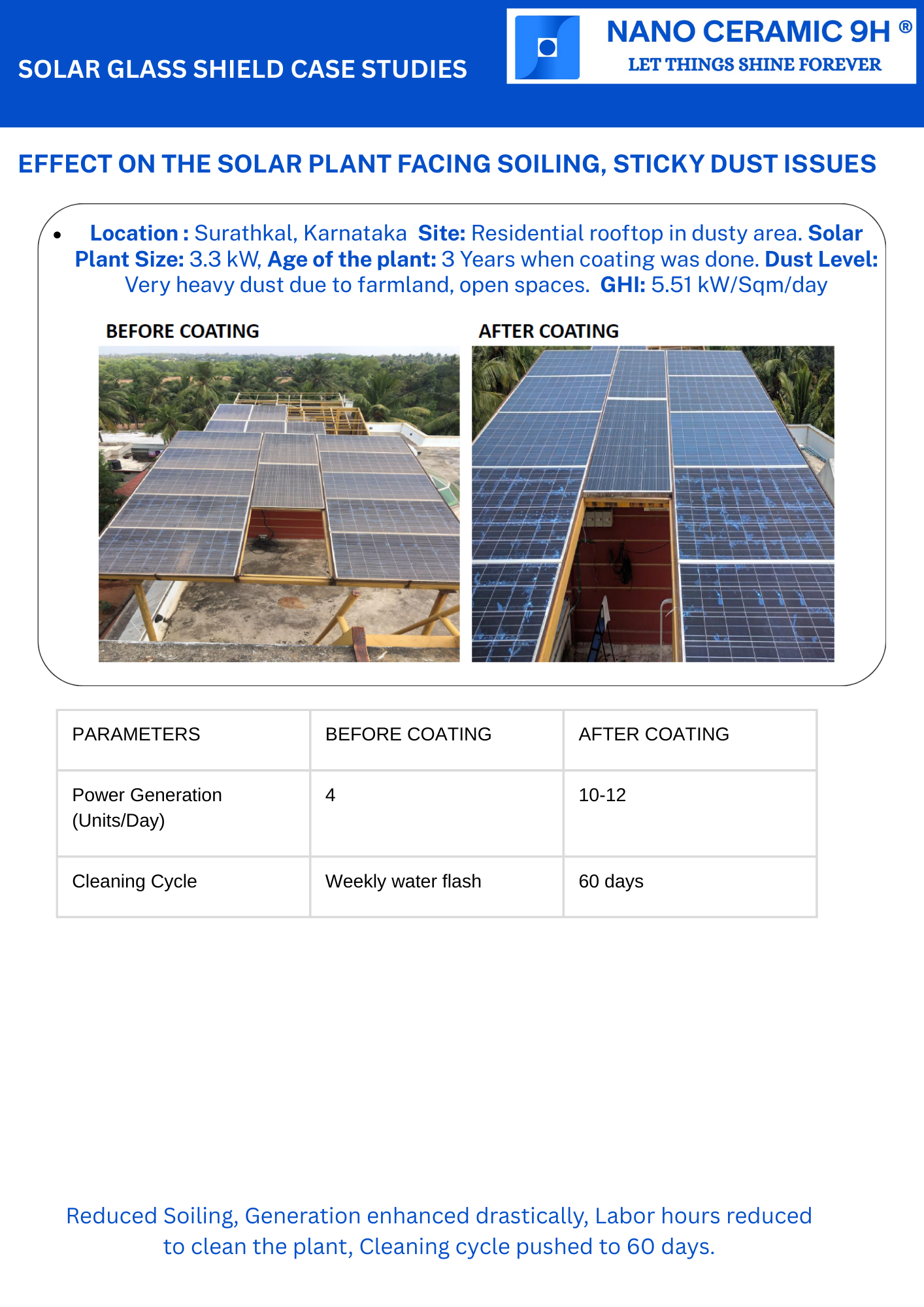 surathkal Case Study